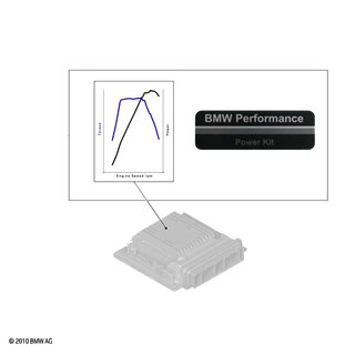 BMW Performance PPK Software N54 / N55